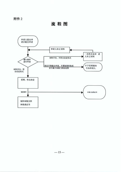 關于印發湖南省水利工程質量檢測單位資質認定乙級服務指南的通知