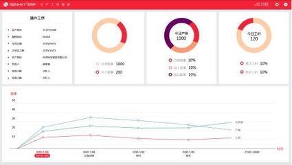 仁和ERP 讓企業管理更簡單