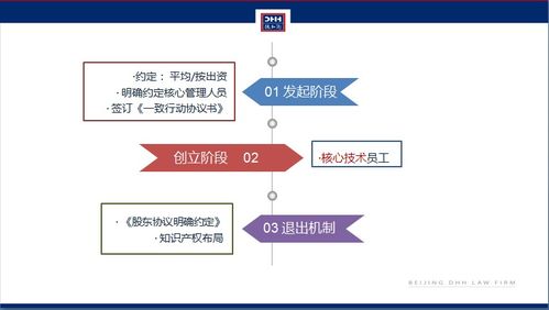 創客學堂 課程回顧 初創公司股權設計與公司發展
