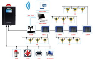 一氧化碳?xì)怏w檢測系統(tǒng)在大型鋼鐵廠的應(yīng)用