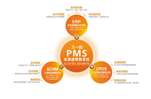 新零售百科 商業模式 軟件系統 解決方案 運營俱樂部