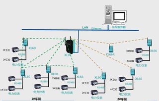 工廠生產用電監控 電力監測系統解決方案
