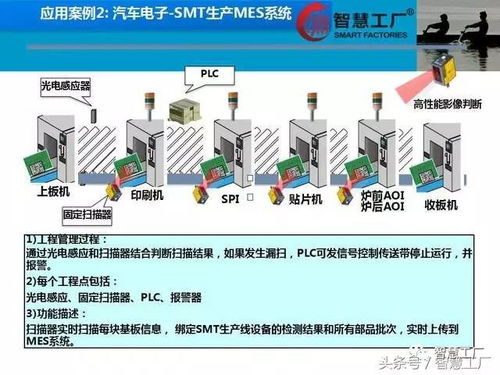 智慧工廠 MES系統與B2C系統集成解決方案